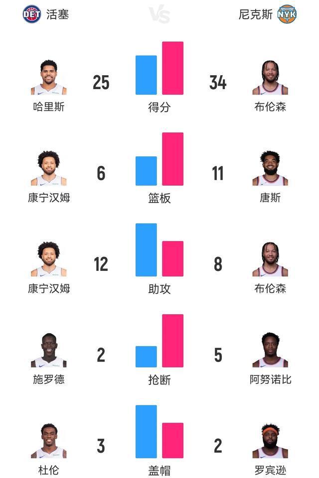 关于活塞队战况波动，西部区晋级关键在于下一场的信息