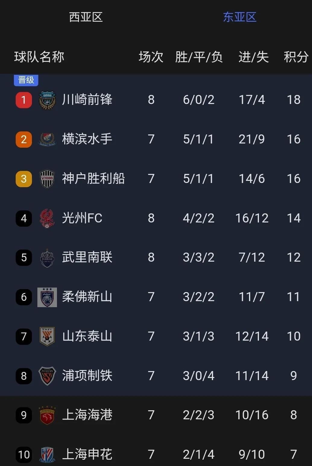 关于上海绿地申花胜利，晋级前景一片光明的信息