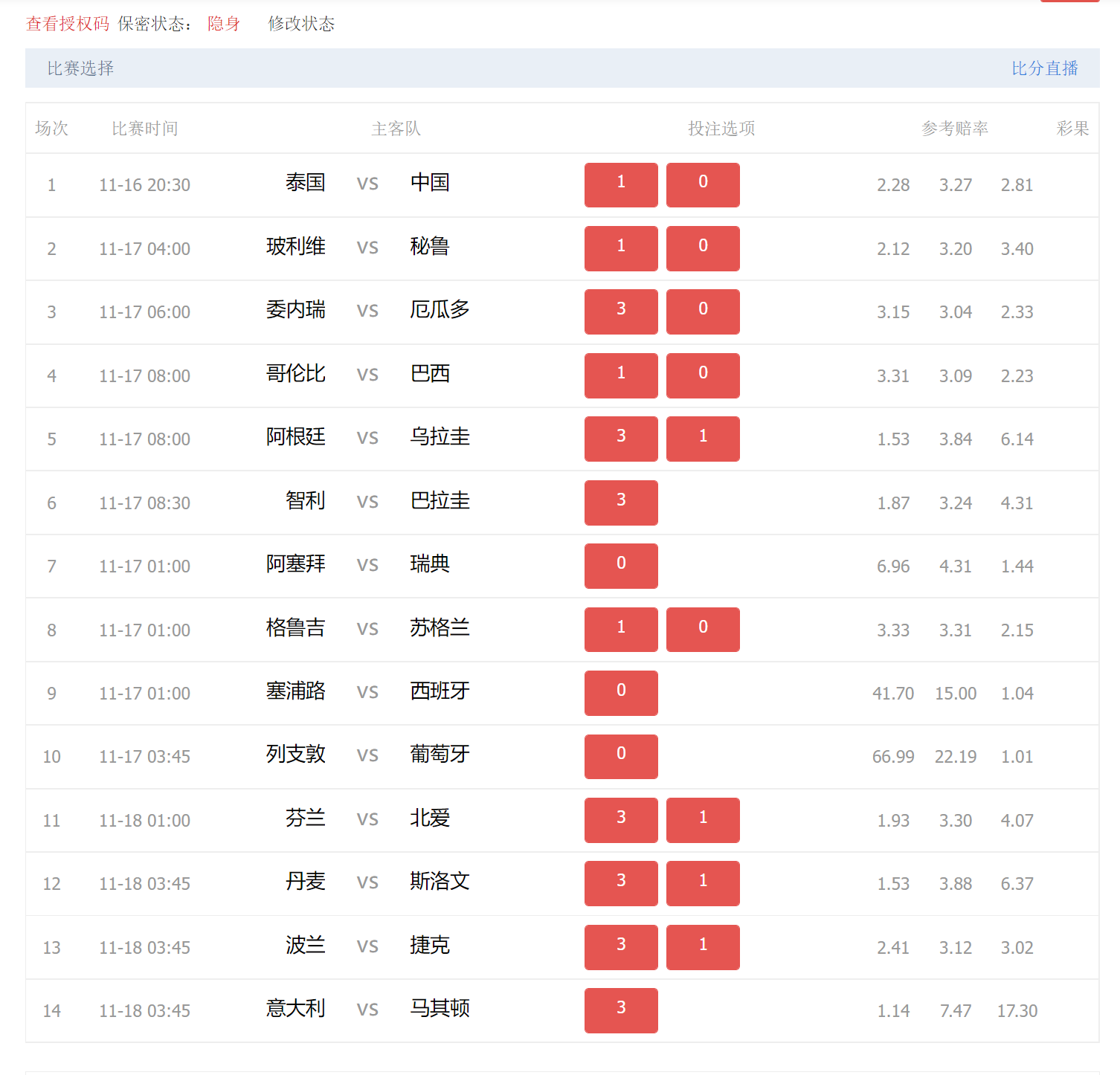 专家分析欧预赛比赛胜负几率