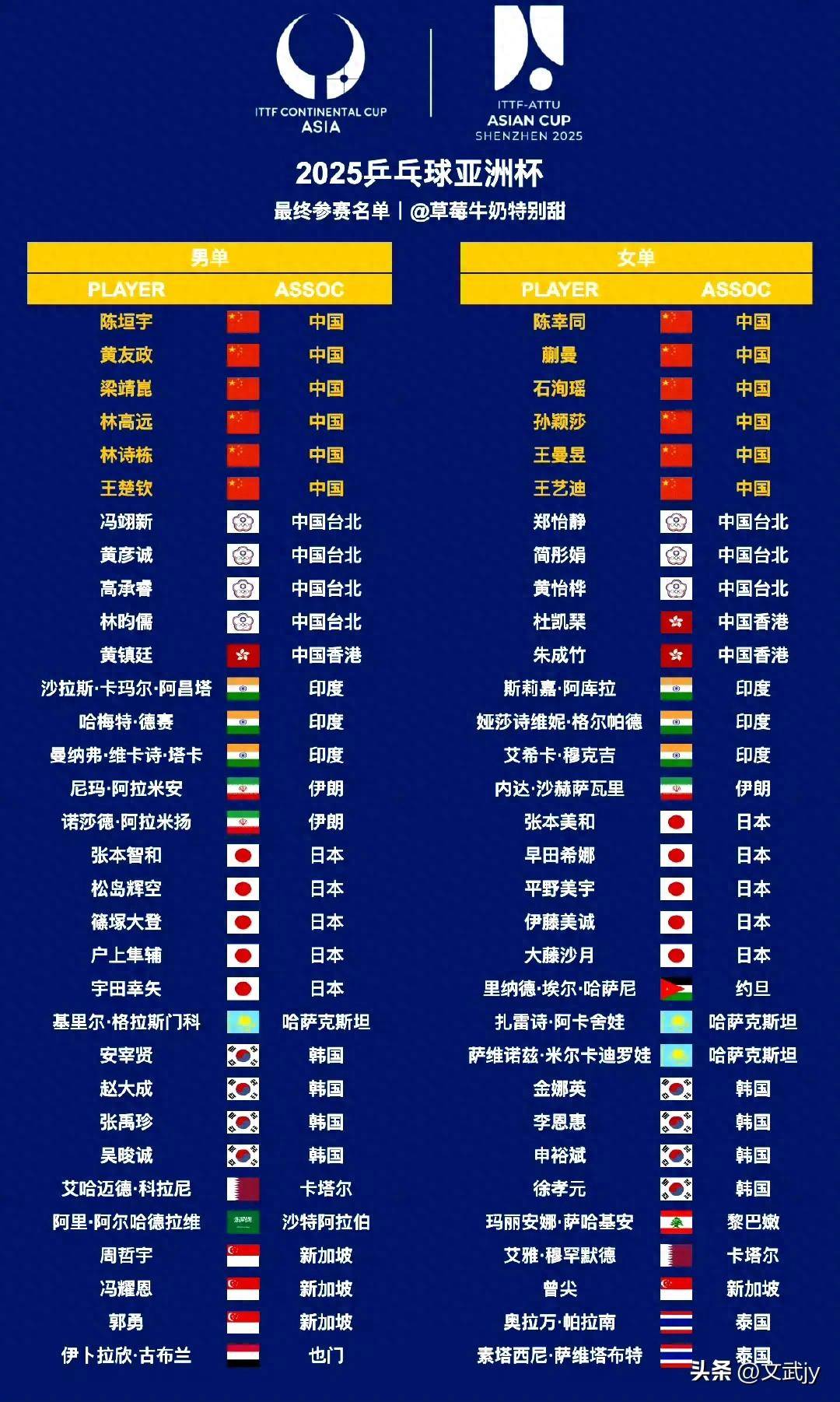 火爆对决!亚洲球队决定胜负 火爆对决!亚洲球队决定胜负