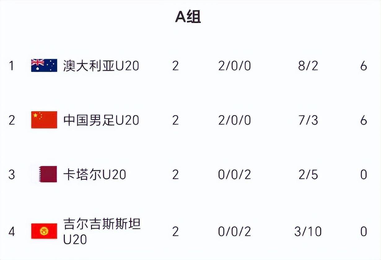 克罗地亚队力克对手,晋级八强 克罗地亚队力克对手,晋级八强