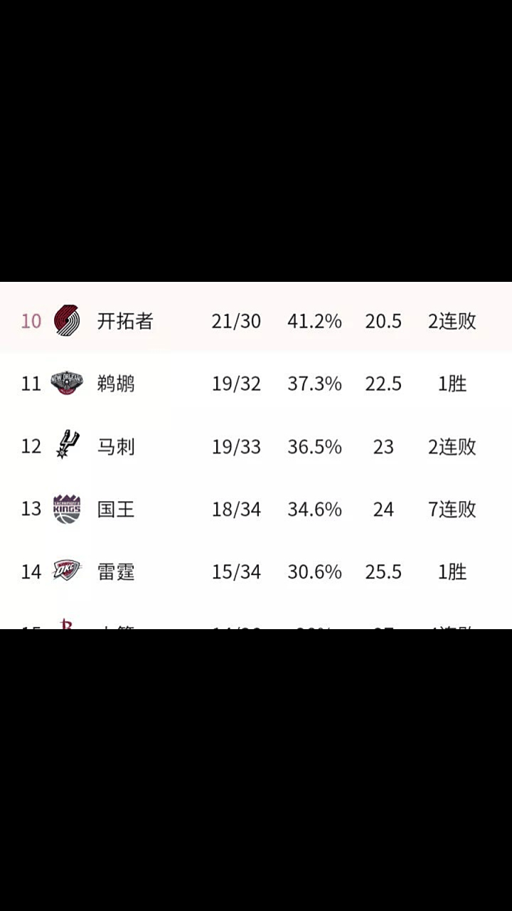 籃網被魔术逆袭，NBA季前赛战绩不佳
